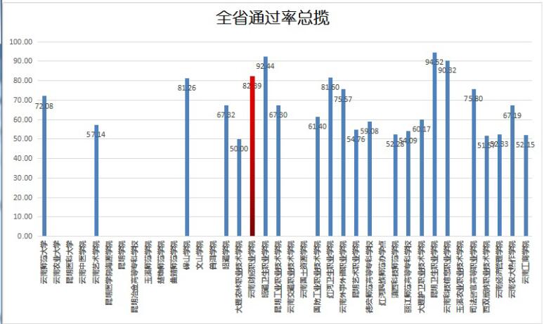 香港九龙传真图片